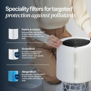 Blueair Blue Max 3250i Smart Air Purifier with HEPASilent™ Technology