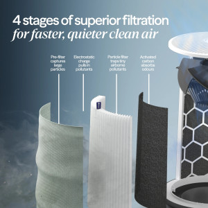 Blueair Blue Max 3250i Smart Air Purifier with HEPASilent™ Technology