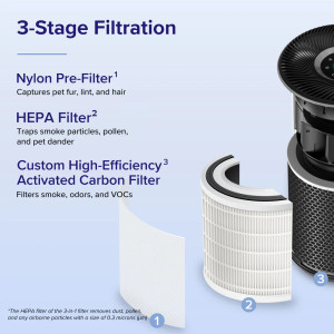 Levoit Core 400S Smart Air Purifier with HEPA Filter & WiFi