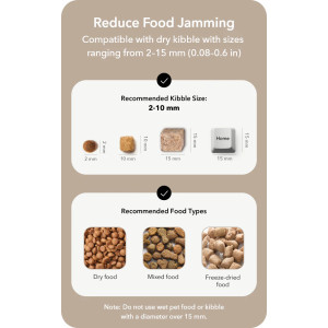 PETLIBRO Granary Smart Automatic Pet Feeder 5L WiFi App Control