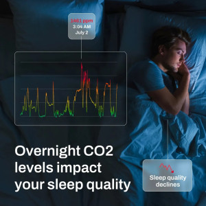 Aranet4 Home Wireless CO₂ Monitor with Temperature & Humidity Sensor